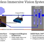 MITRE immersive spherical vision system